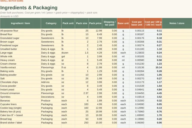 Home Bakery Pricing & Profit Calculator: Ingredients tab, screenshot of the spreadsheet with sample data