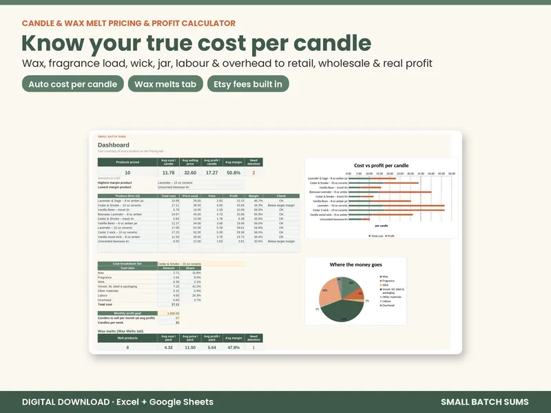 Candle & Wax Melt Pricing & Profit Calculator preview