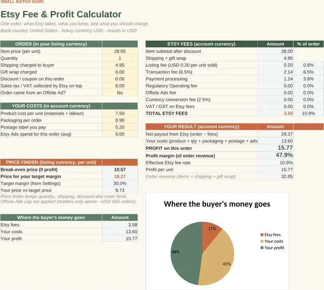 Etsy Fee & Profit Calculator: Calculator tab, screenshot of the spreadsheet with sample data