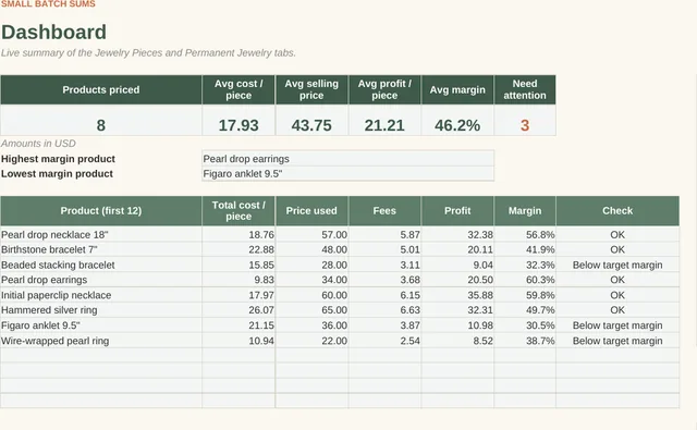 Jewelry + Permanent Jewelry Pricing Calculator: jewelry dashboard with profit per piece (close-up of the spreadsheet with sample data)