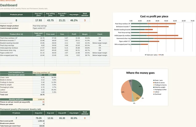 Jewelry + Permanent Jewelry Pricing Calculator: Dashboard tab, screenshot of the spreadsheet with sample data