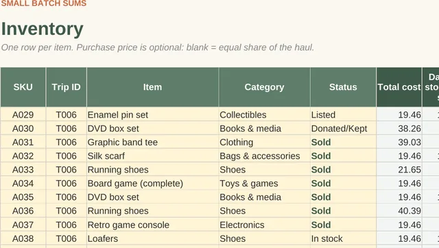 Reseller Inventory & Sourcing Tracker: inventory with days listed and value (close-up of the spreadsheet with sample data)