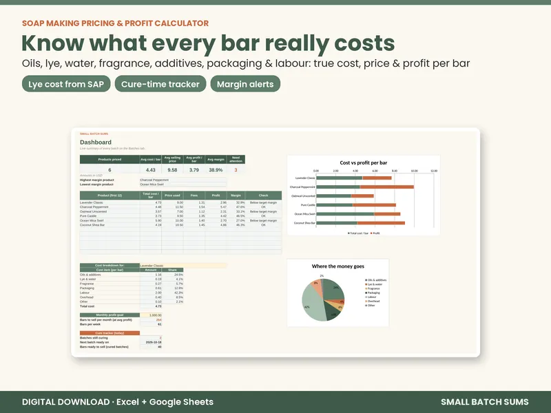 Soap Making Pricing & Profit Calculator preview