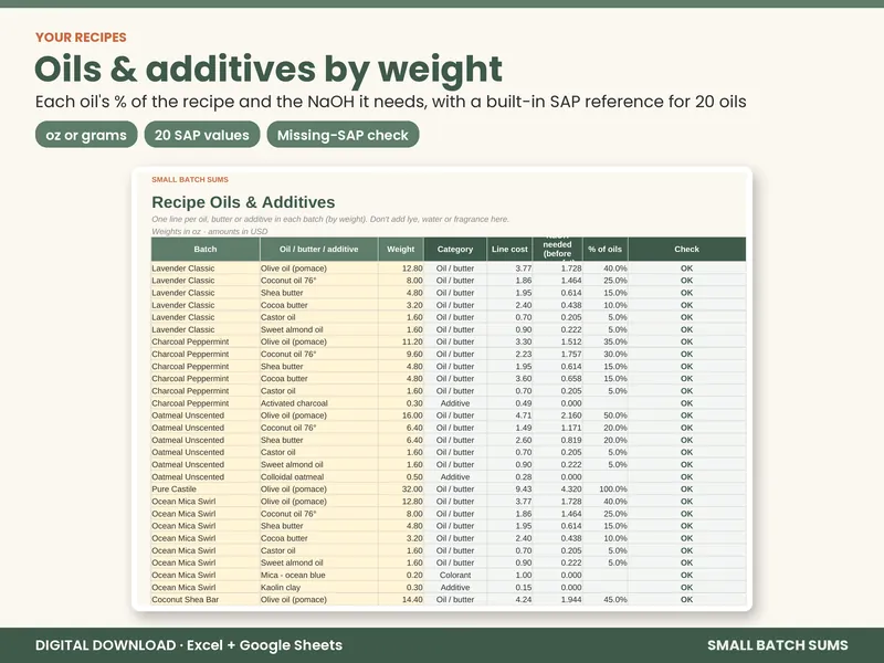 Soap Making Pricing & Profit Calculator screenshot 2